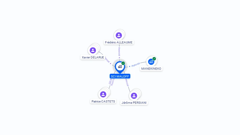 Cartographie gratuite de SCI MALOFF