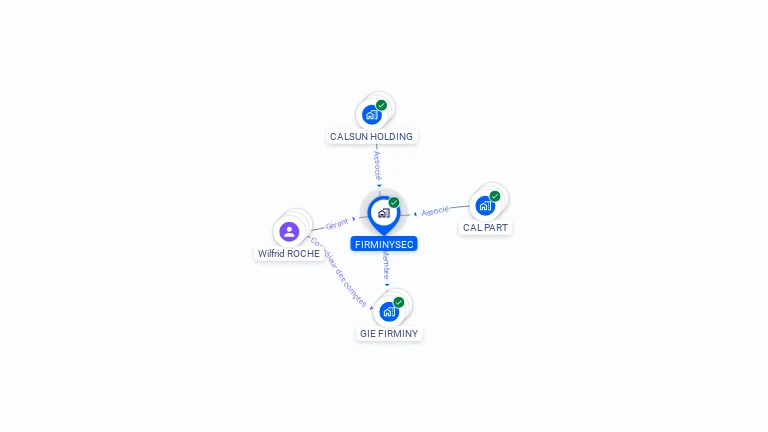 Cartographie gratuite de FIRMINYSEC