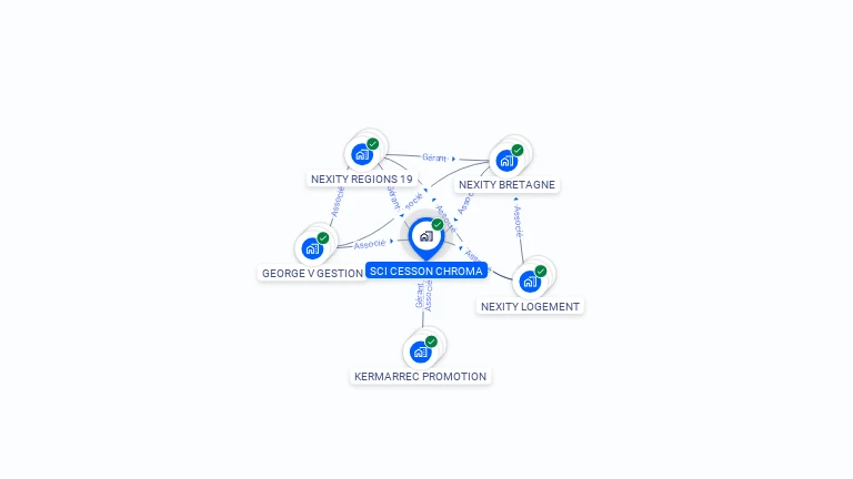 Cartographie gratuite de SCI CESSON CHROMA