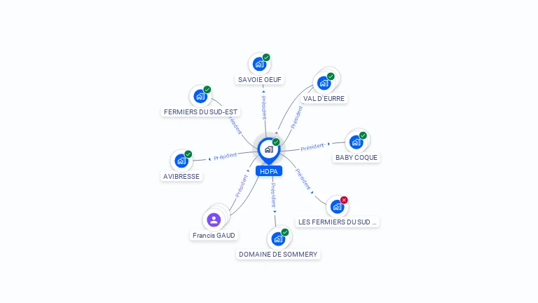 Cartographie gratuite de HDPA