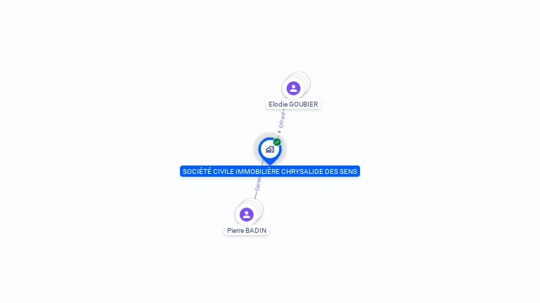 Cartographie gratuite de SOCIETE CIVILE IMMOBILIERE  CHRYSALIDE DES SENS