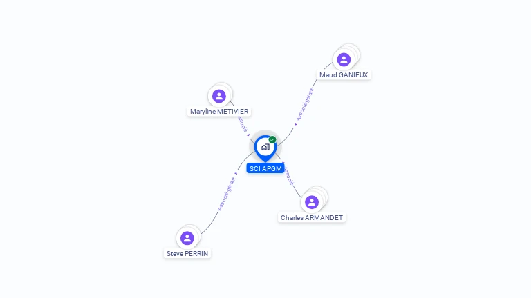 Cartographie gratuite de SCI APGM