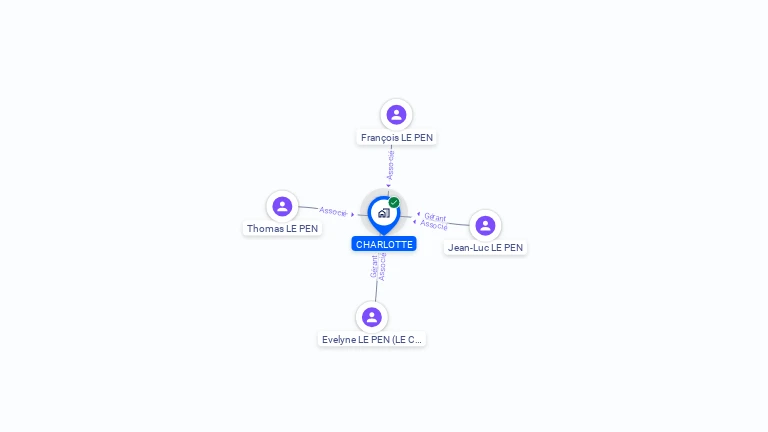 Cartographie gratuite de CHARLOTTE