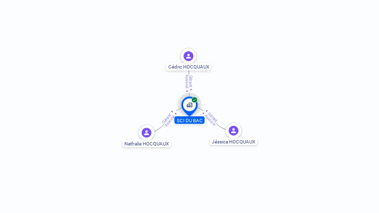 Cartographie gratuite de SCI DU BAC
