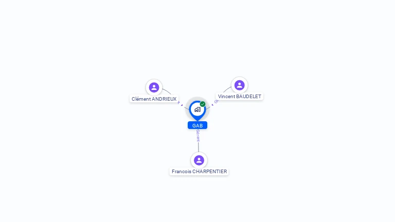 Cartographie gratuite de GAB