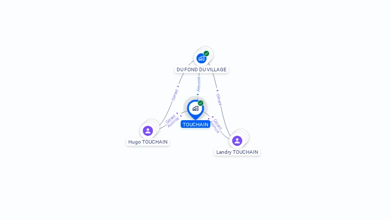 Cartographie gratuite de TOUCHAIN