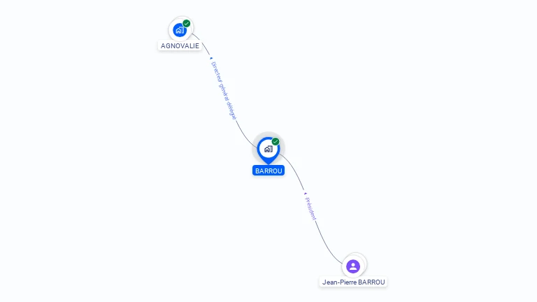 Cartographie gratuite de BARROU