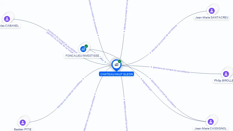 Cartographie gratuite de CHATEAU HAUT GLEON