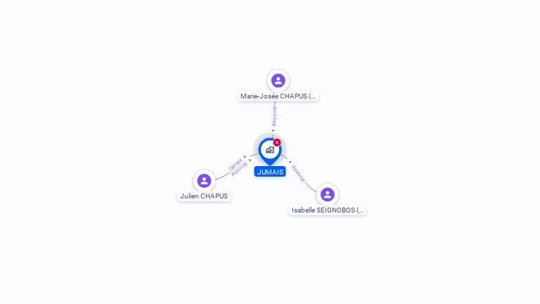 Cartographie gratuite de JUMAIS