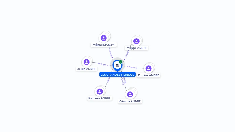 Cartographie gratuite d'EARL LES GRANDES HERBUES