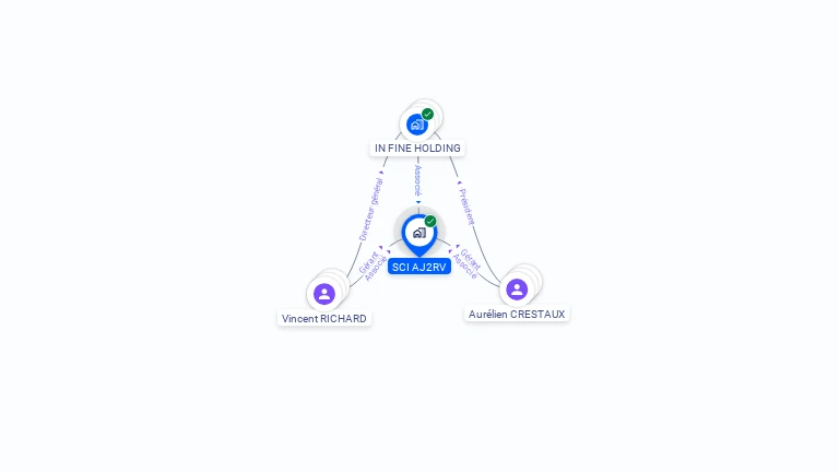 Cartographie gratuite de SCI AJ2RV