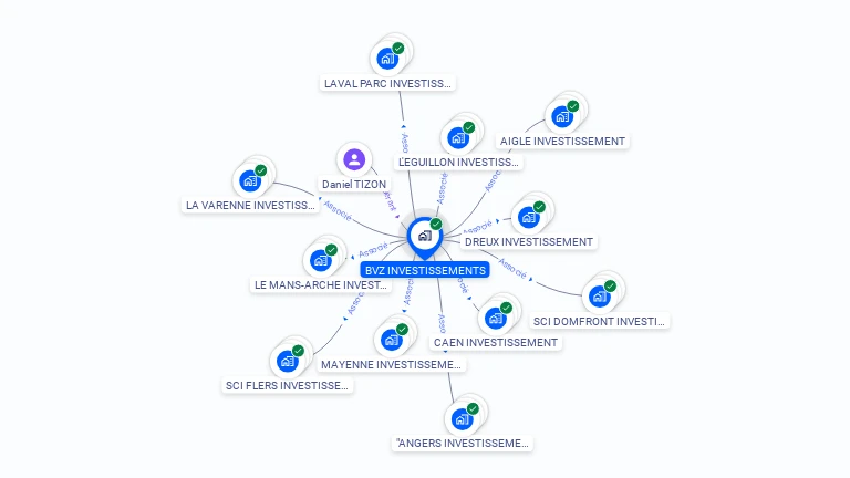 Cartographie gratuite de BVZ INVESTISSEMENTS