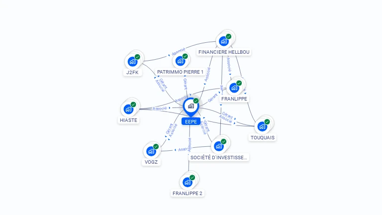Cartographie gratuite d'EEPE