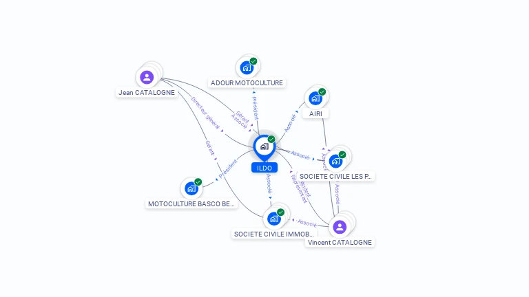 Cartographie gratuite d'ILDO