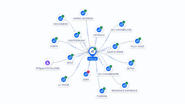 Cartographie gratuite de PHILAE