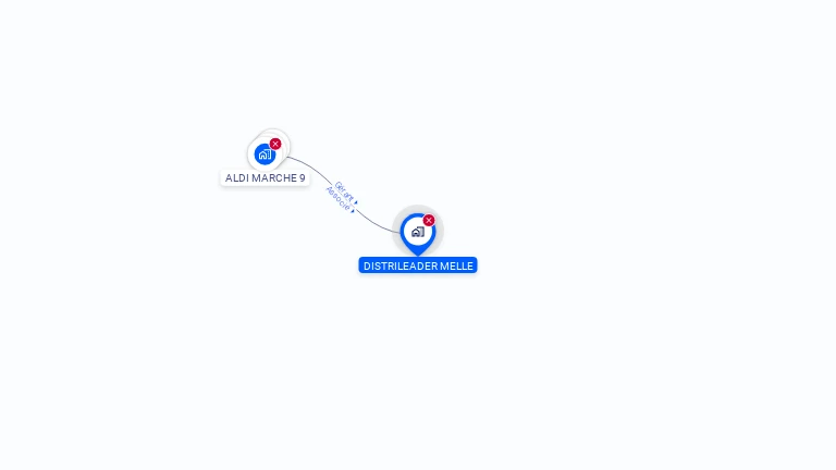Cartographie gratuite de DISTRILEADER MELLE