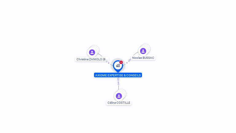 Cartographie gratuite d'AXIOME EXPERTISE & CONSEILS