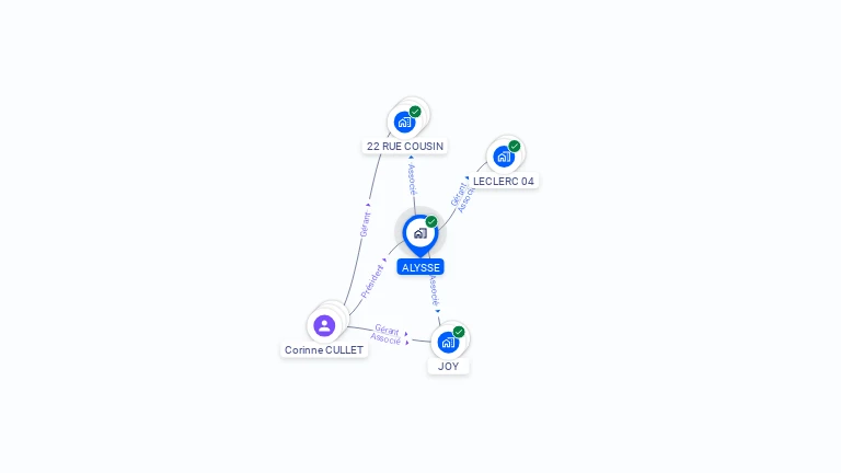 Cartographie gratuite d'ALYSSE