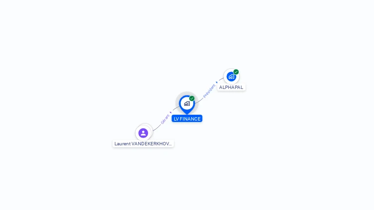 Cartographie gratuite de LV FINANCE