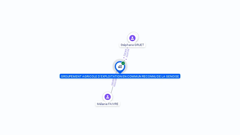 Cartographie gratuite de GAEC RECONNU DE LA GENOISE