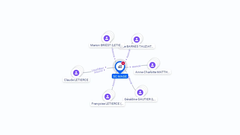 Cartographie gratuite de SC MAGE