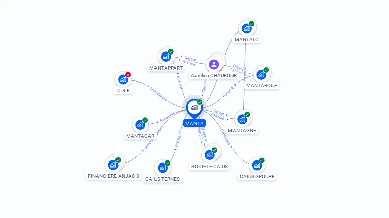 Cartographie gratuite de MANTA