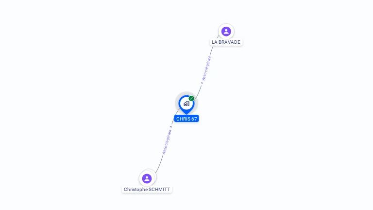 Cartographie gratuite de CHRIS 67