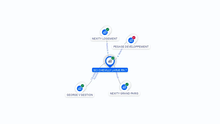 Cartographie gratuite de SCI CHEVILLY LARUE RN 7