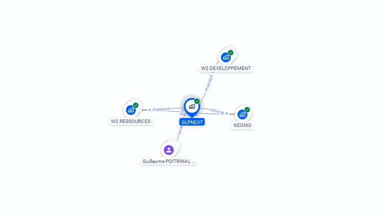 Cartographie gratuite de GLPNEXT
