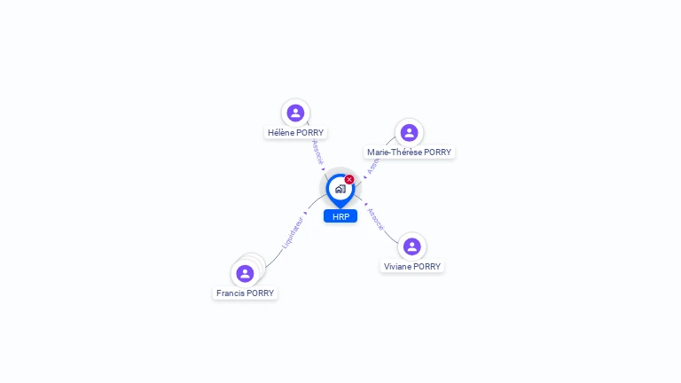 Cartographie gratuite de HRP