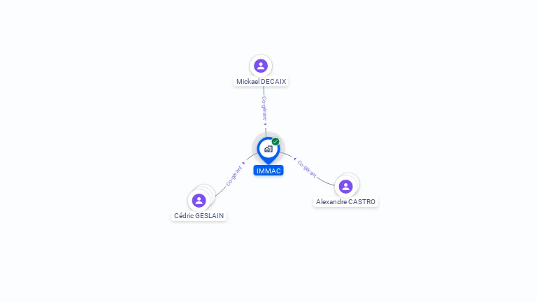 Cartographie gratuite d'IMMAC
