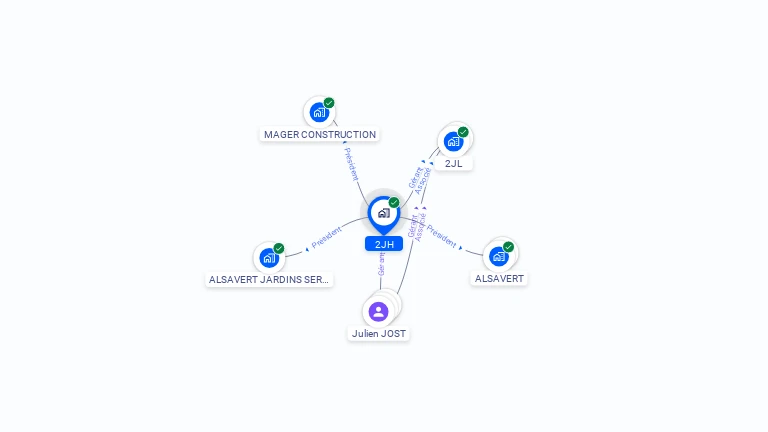 Cartographie gratuite de 2JH