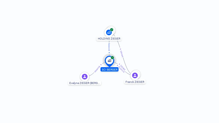 Cartographie gratuite de SCI BERGER