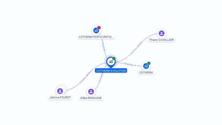 Cartographie gratuite de COTHERM EVOLUTION