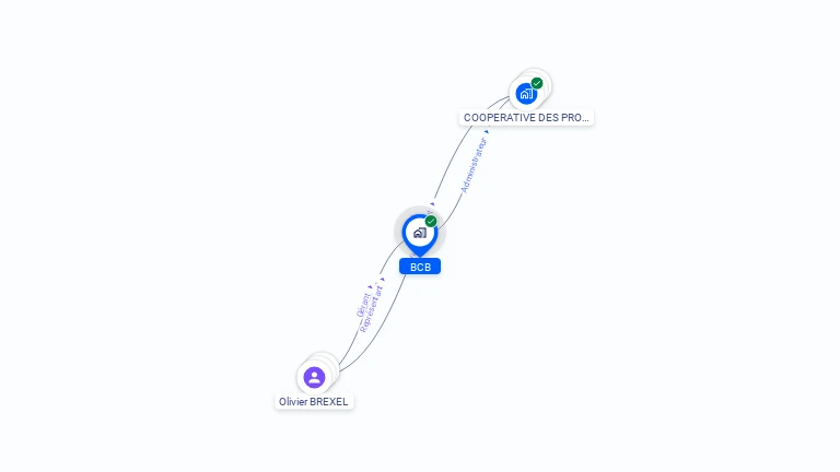 Cartographie gratuite de BCB