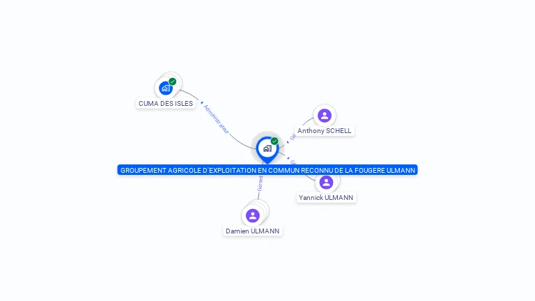 Cartographie gratuite de GROUPEMENT AGRICOLE D'EXPLOITATION EN COMMUN RECONNU DE LA FOUGERE ULMANN