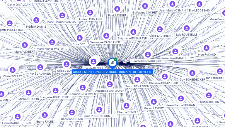 Cartographie gratuite de GROUPEMENT FONCIER VITICOLE DOMAINE DE L'OLIVETTE