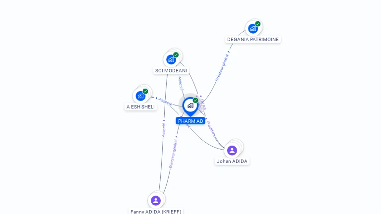Cartographie gratuite de PHARM AD