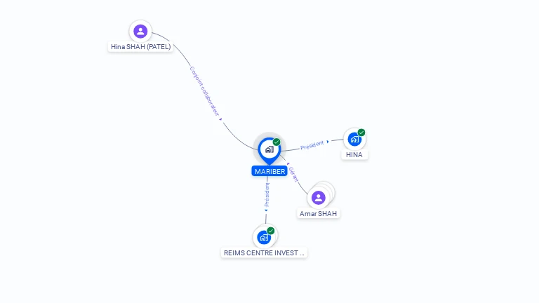Cartographie gratuite de MARIBER