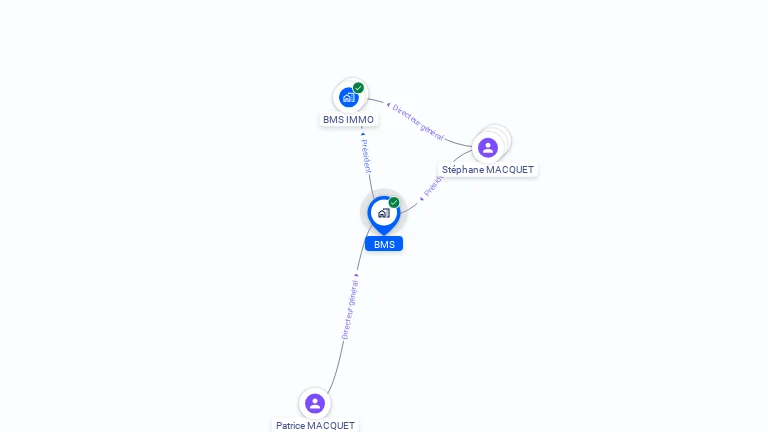 Cartographie gratuite de BMS