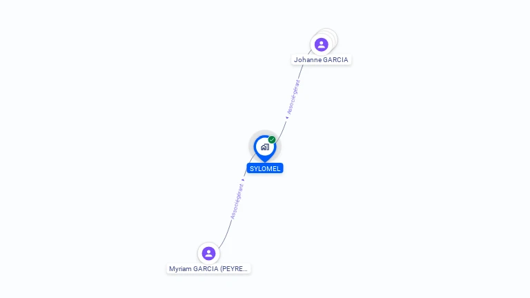 Cartographie gratuite de SYLOMEL