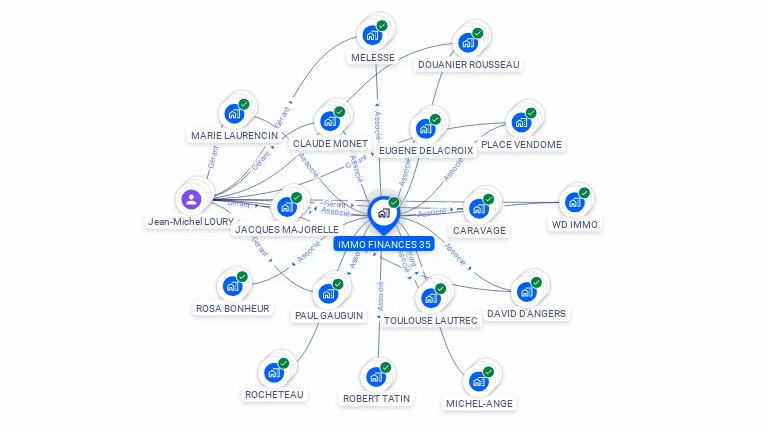 Cartographie gratuite d'IMMO FINANCES 35