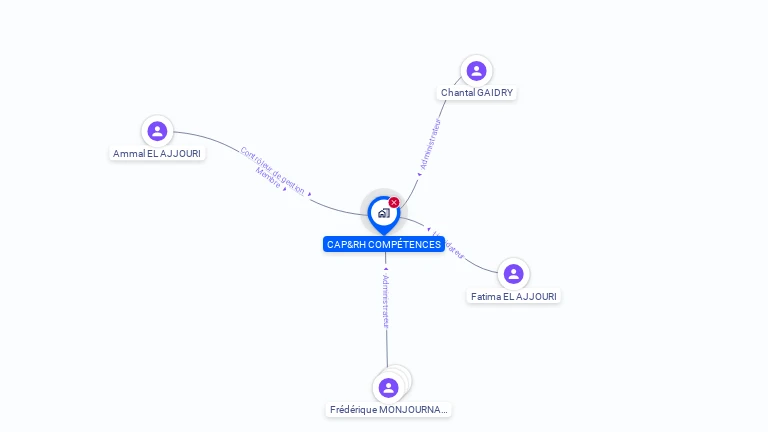 Cartographie gratuite de CAP&RH COMPETENCES