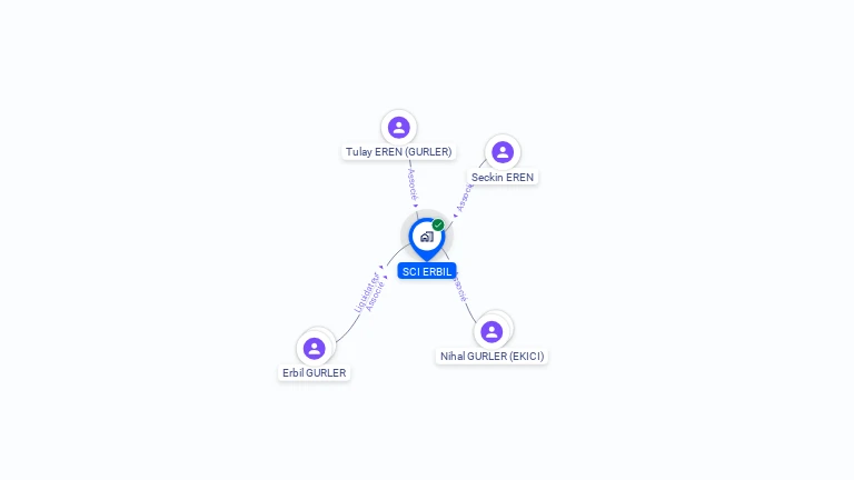 Cartographie gratuite de SCI ERBIL