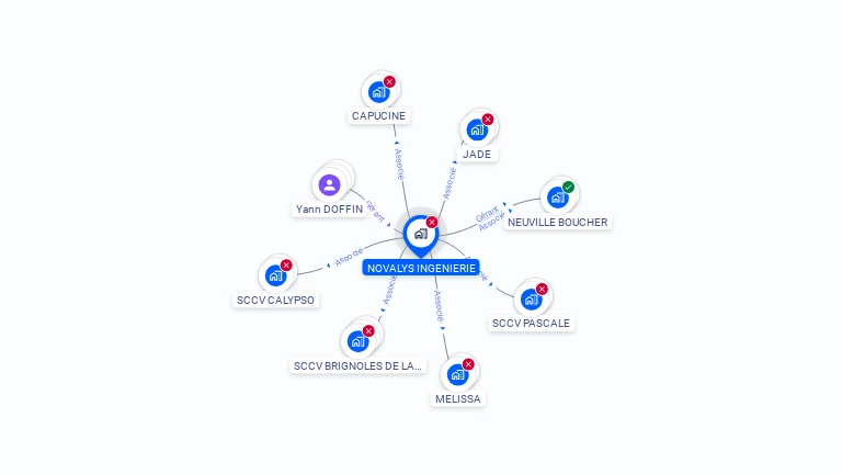 Cartographie gratuite de NOVALYS INGENIERIE
