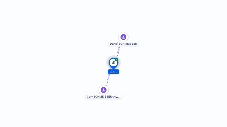 Cartographie gratuite de CDJC