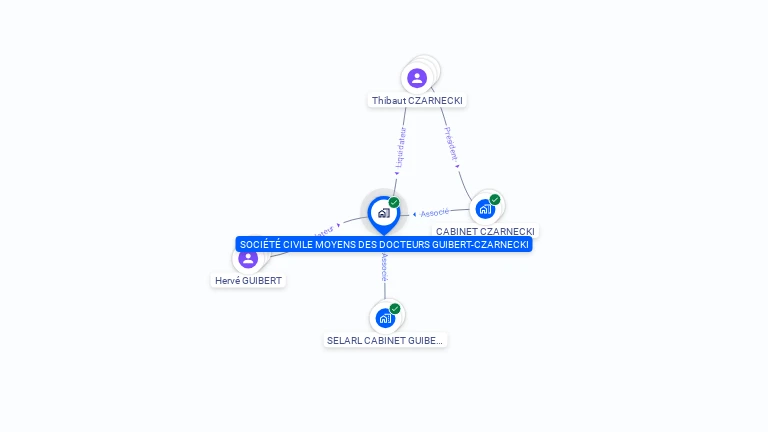 Cartographie gratuite de SOCIETE CIVILE MOYENS DES DOCTEURS GUIBERT-CZARNECKI