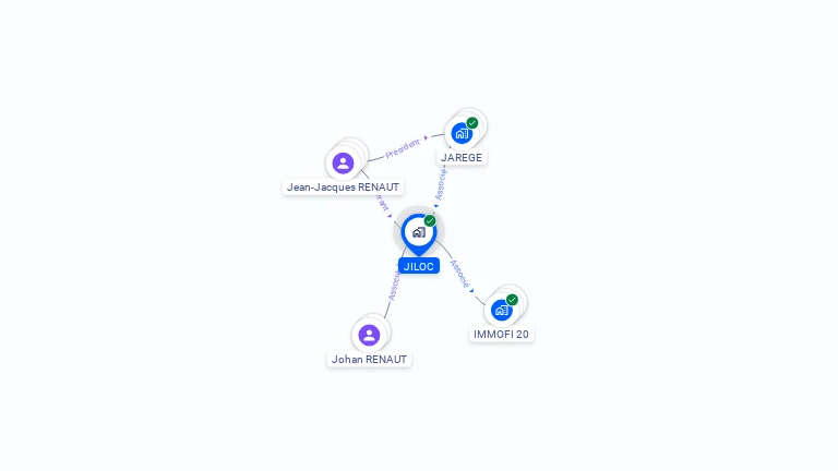 Cartographie gratuite de JILOC
