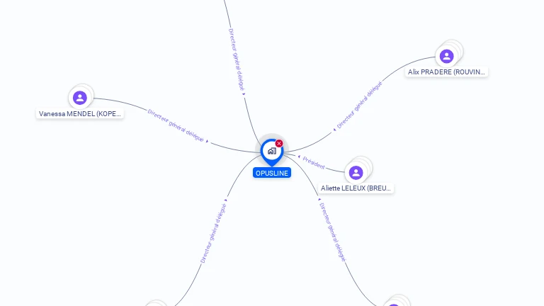 Cartographie gratuite d'OPUSLINE