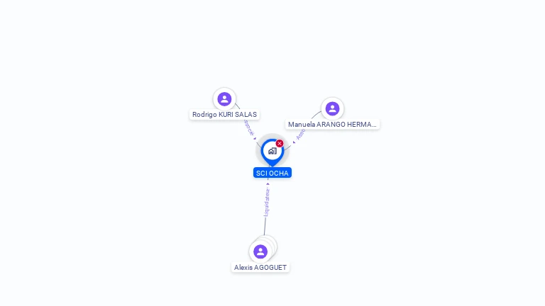 Cartographie gratuite de SCI OCHA